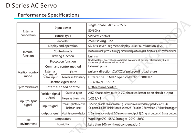 D Series Universal AC Servo SDD08NK8D